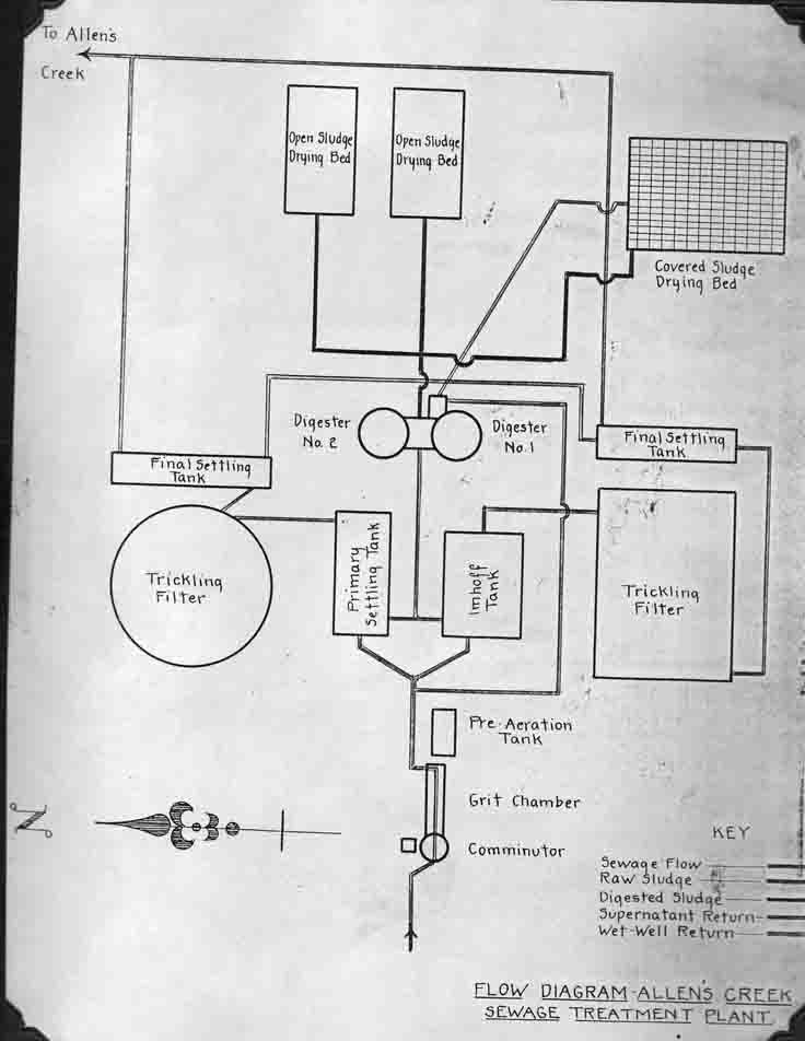 1960 Richs Dugway flow diagram